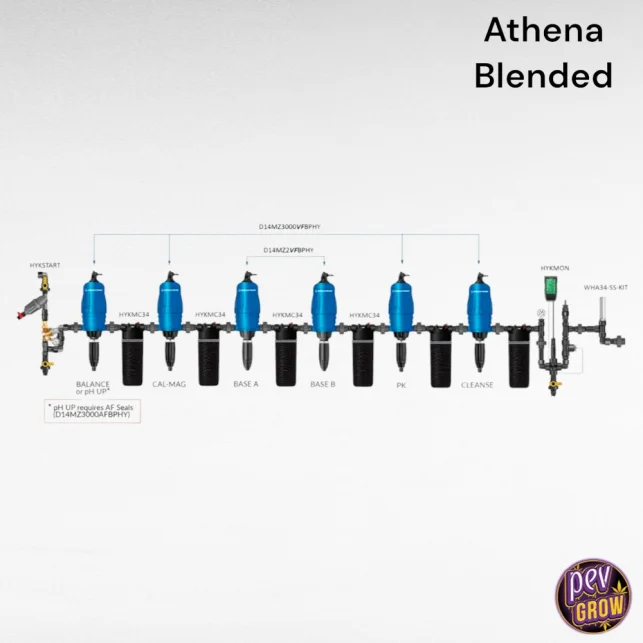 Letzte Chance Athena Blended Dosatron Kit – Automatisiertes Bewässerungssystem für präzise Düngung