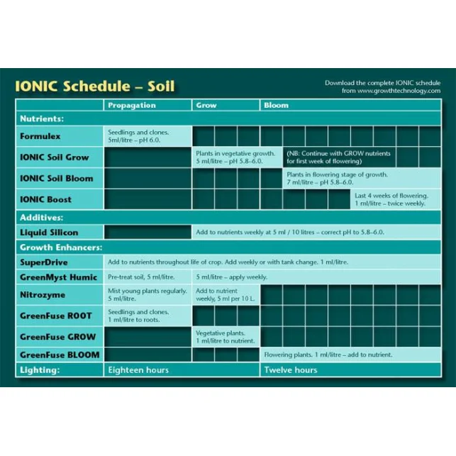 Günstig Ionic Soil Grow – Wachstumstechnologie Wachstumsdünger – Einteiliger Nährstoff für Erde angereichert mit Huminsäuren
